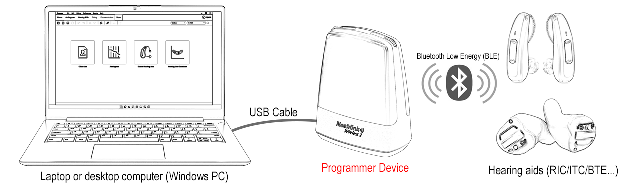 Hearing aid Programmer Noahlink Wireless